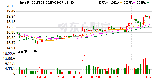 股市如何配资 创新引领产业升级 中集环科第二增长曲线表现亮眼